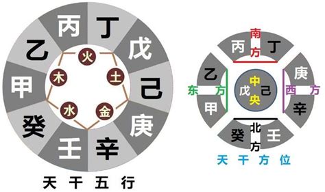 丙壬沖|八字命理「天干相衝」